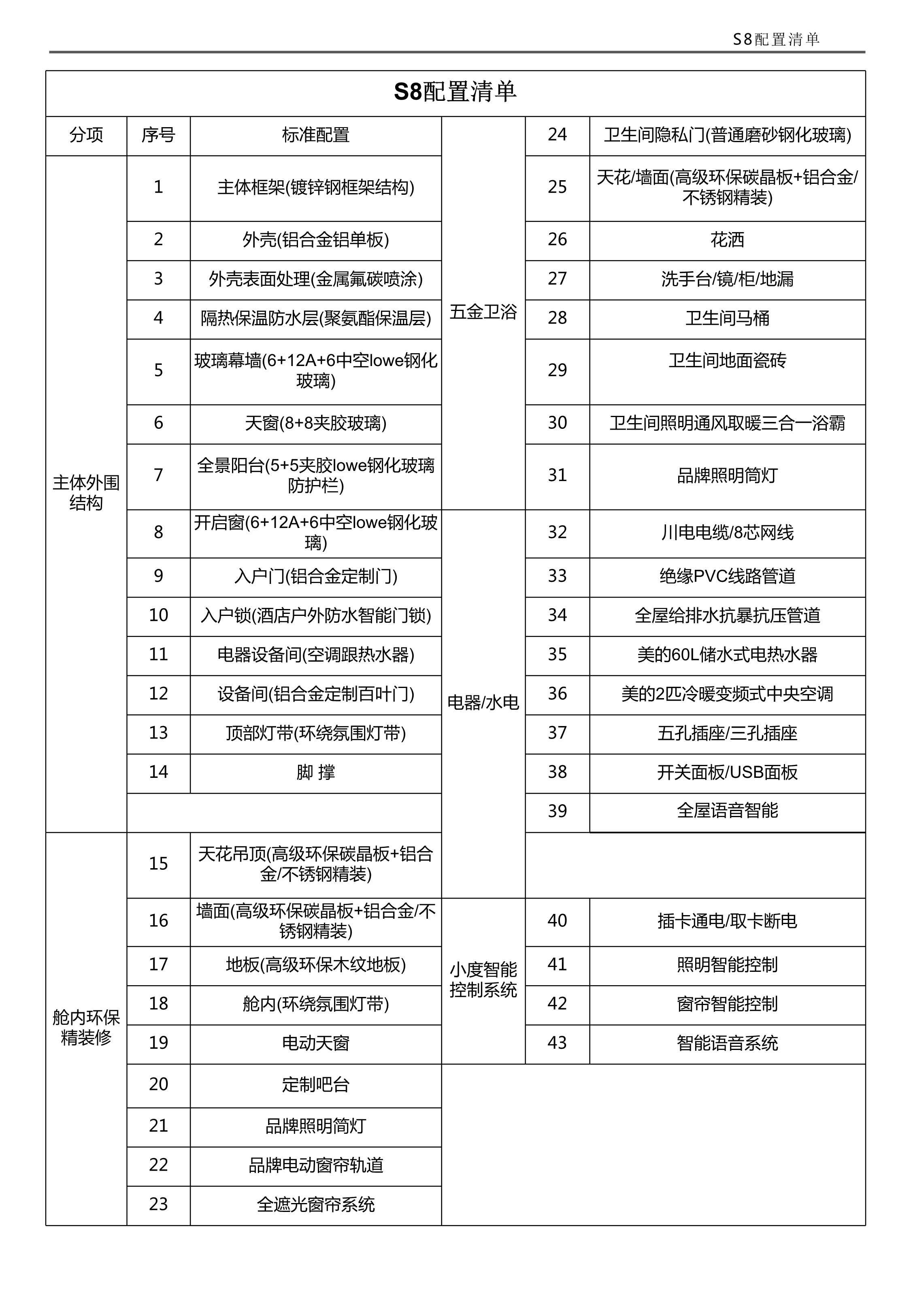 四川万盛景墅太空舱配置清单 - 四川技术文档详情图9